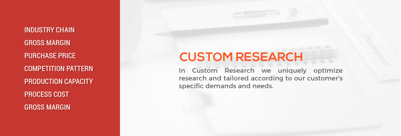 MarketDesk.org Custom Research